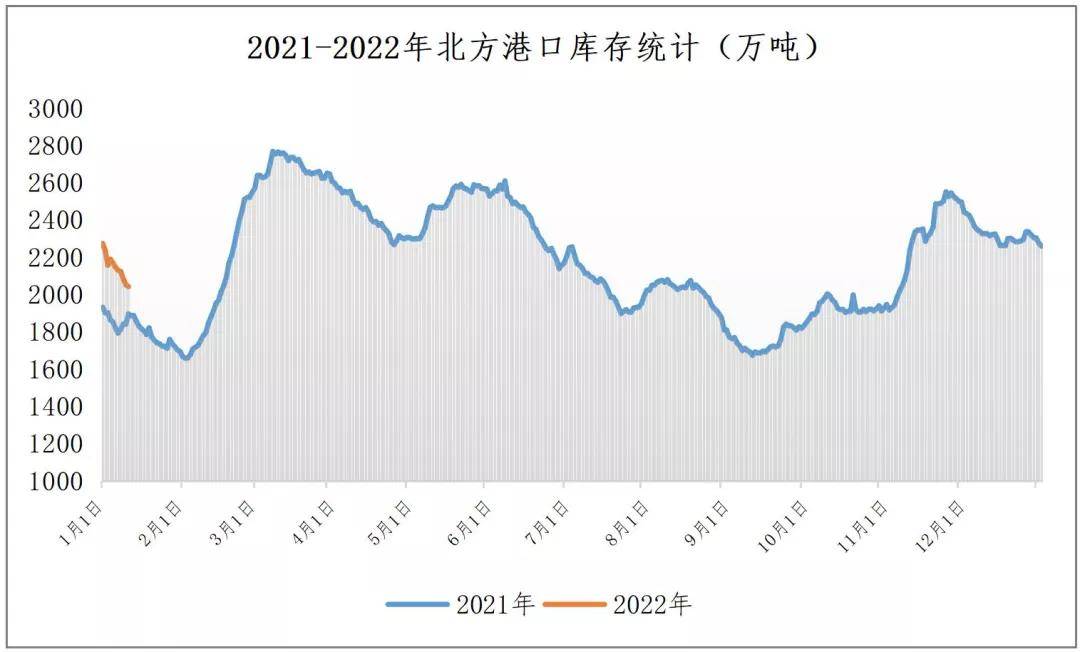 走势图分析