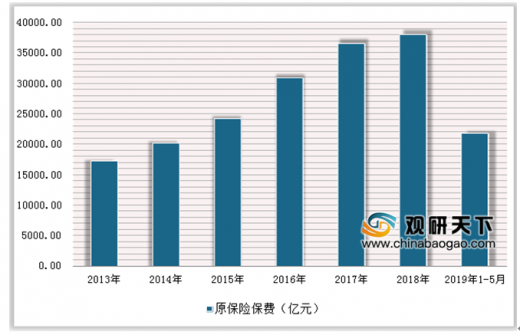 存证 第1525页