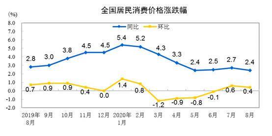 初告白 第138页