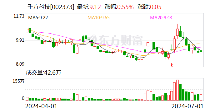 「最新消息揭秘，千方科技股票动态」