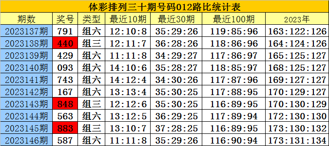 警惕虚假彩票预测，白小姐三肖三期必出一期背后的风险与犯罪真相揭秘