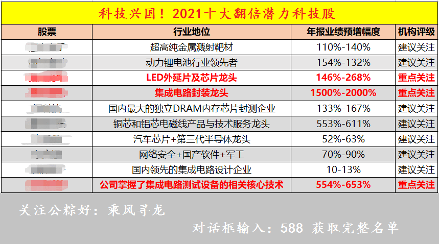 初告白 第107页