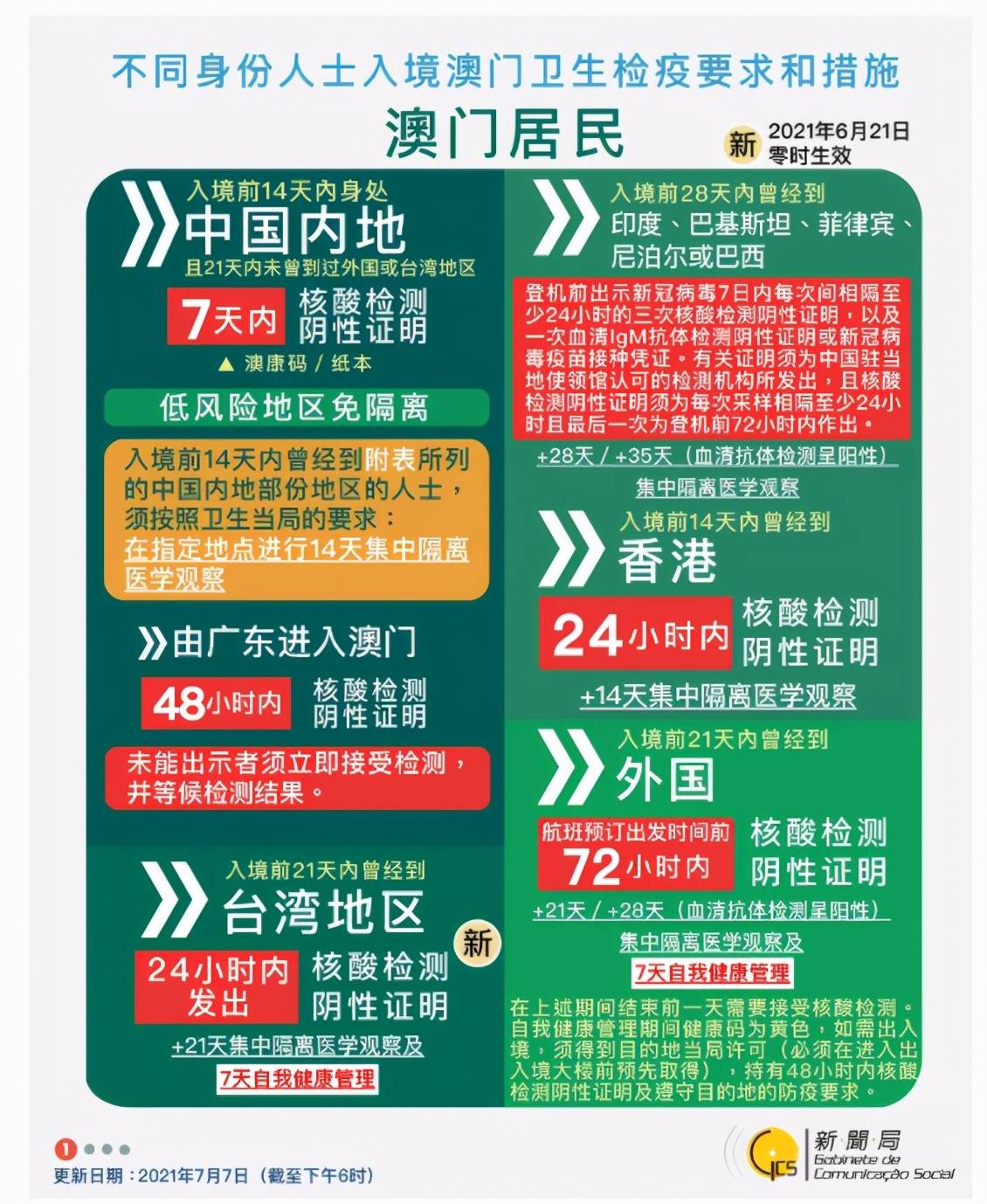 关于新澳澳门免费资料网址的智慧版查询与犯罪风险警告