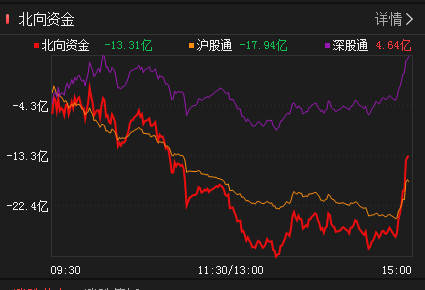 A股第二波上涨趋势分析与市场前景探讨