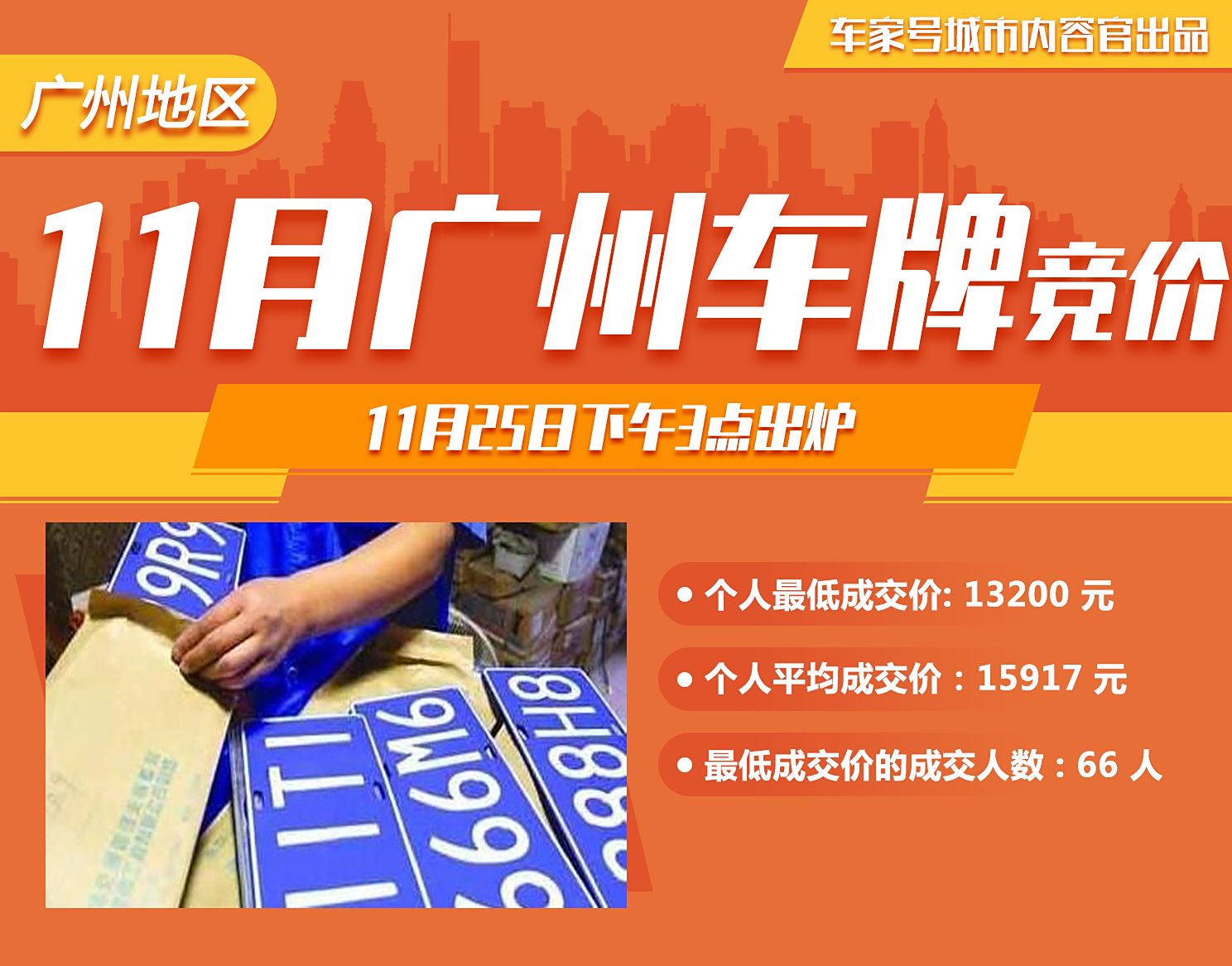 广州车牌竞拍价深度解析报告，最新HDR版数据揭示趋势