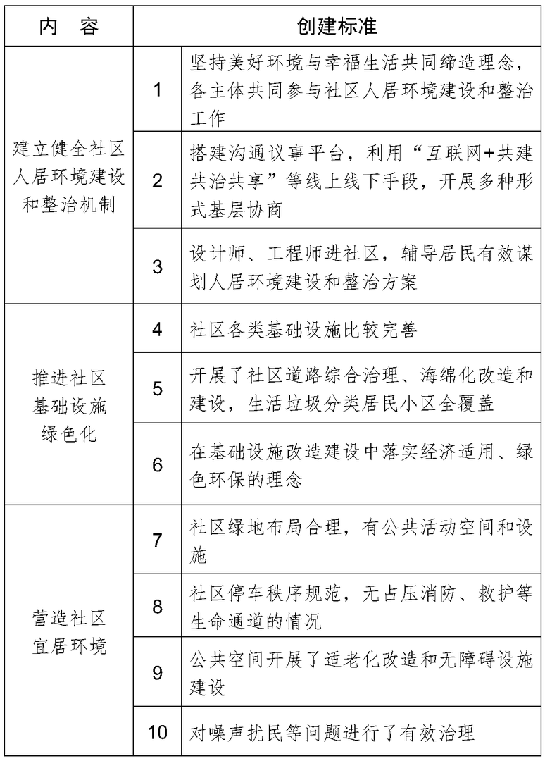 社区建设最新文件，持久性执行策略解析_soft53.72.66