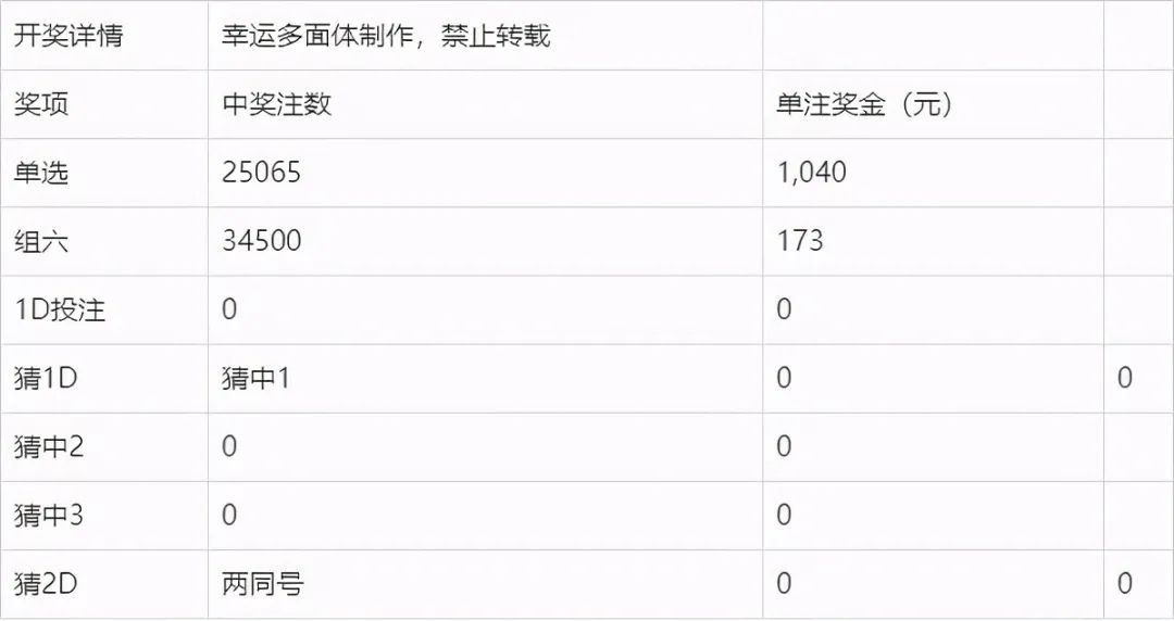 2024澳门六今晚开什么特,2024澳门今晚彩票开奖结果揭秘_极限版5.45
