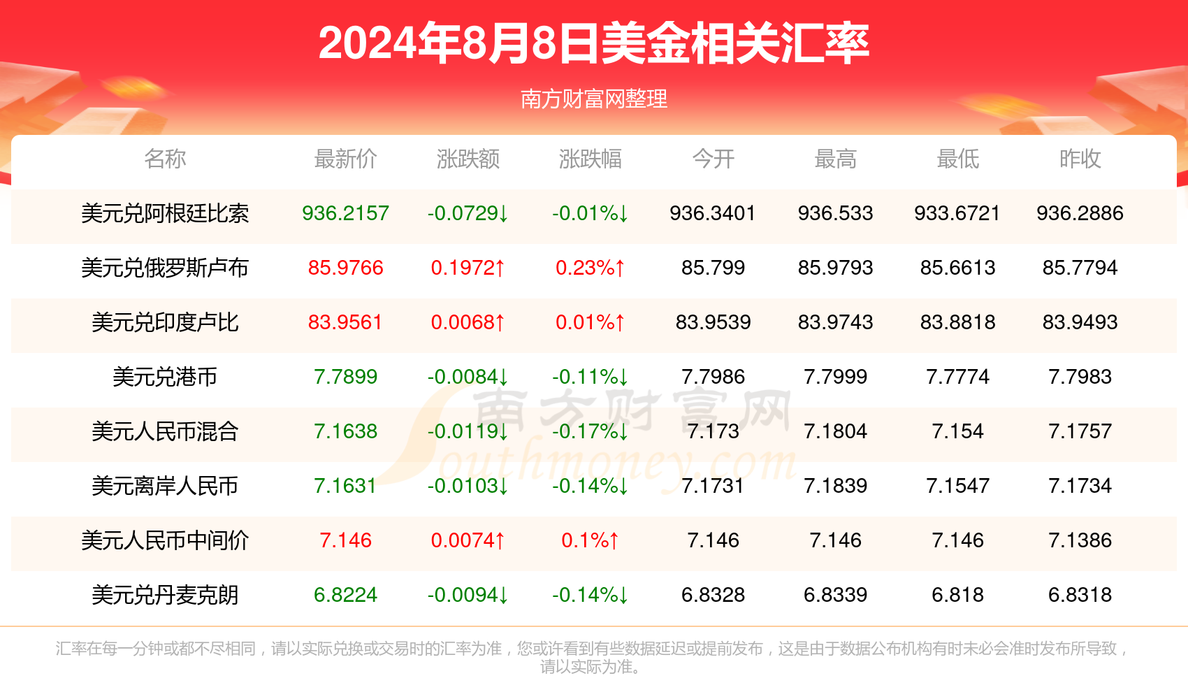 2024年正版资料 第2页