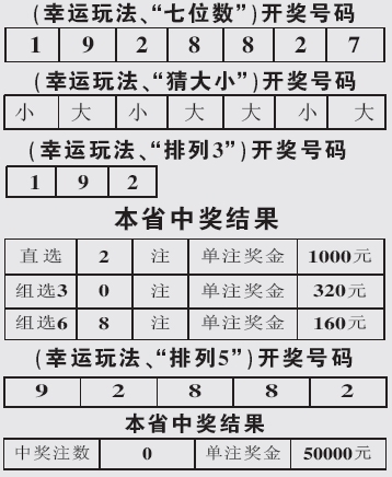 777777788888888最快开奖,快速开奖777777788888888动向揭秘_冒险版6.31