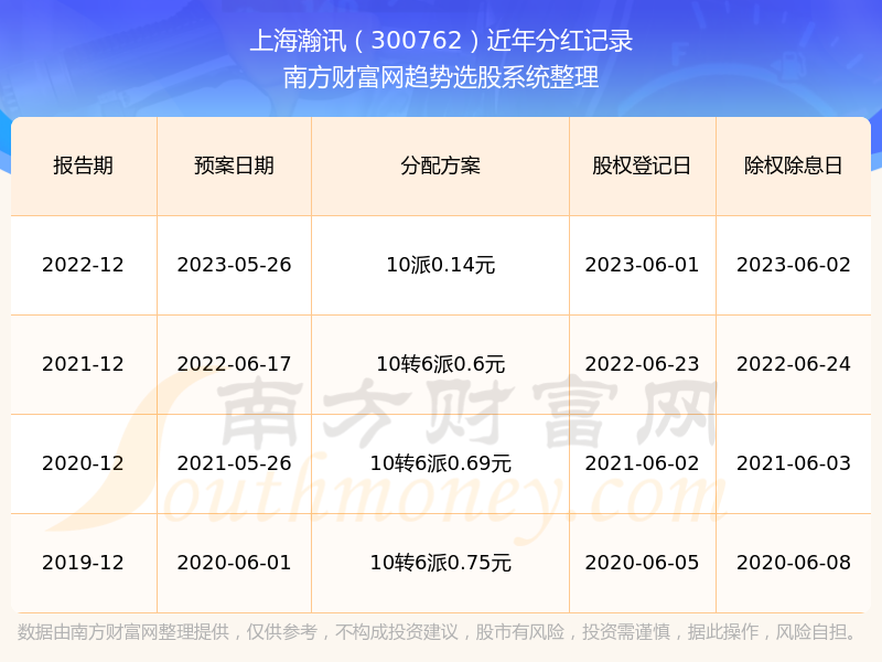 2024香港历史开奖记录,2024年香港历史开奖数据回顾_精简版0.9