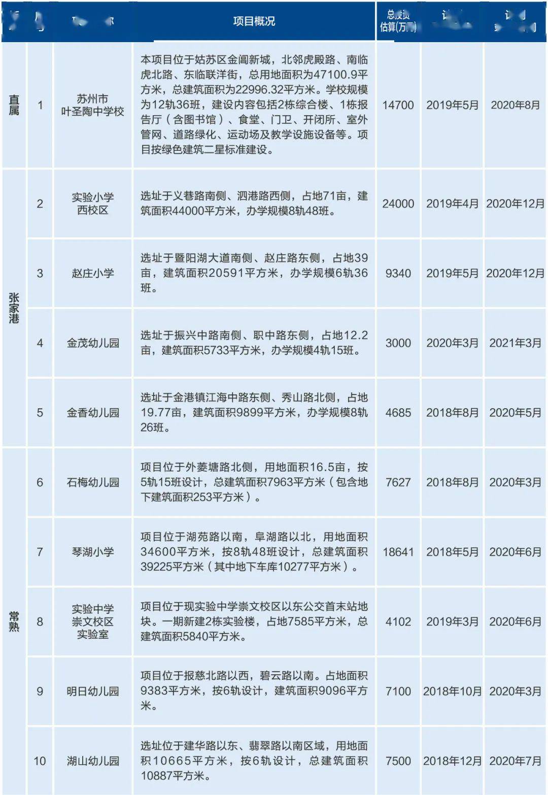开学最新动态，专业执行方案高级版启动