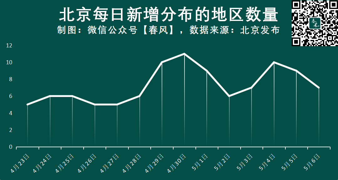 初告白 第99页