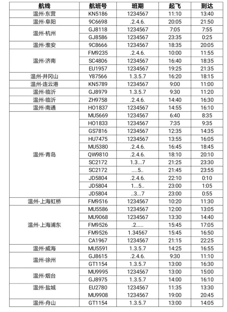 备降温州航班返回福州机场深度解析说明报告
