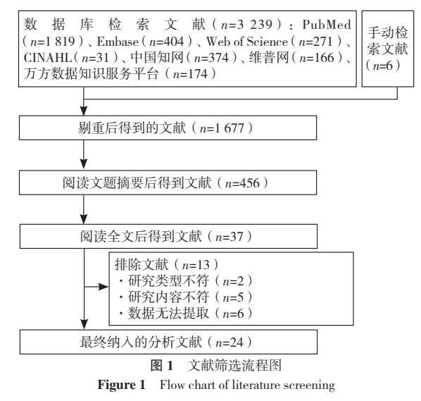 怎么查找领域最新文献,持久性方案解析_Advance97.53.31