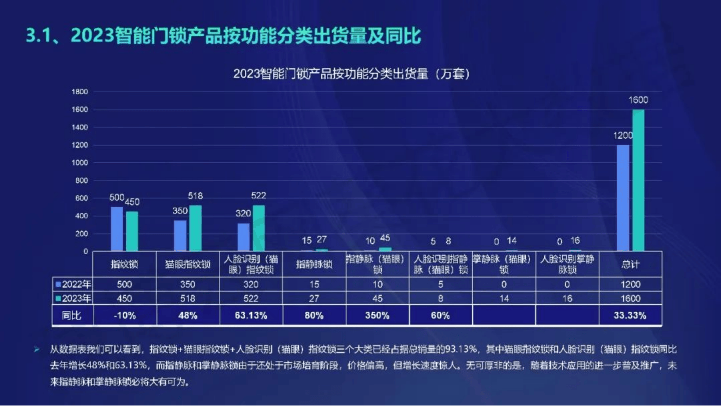 应用数据解析