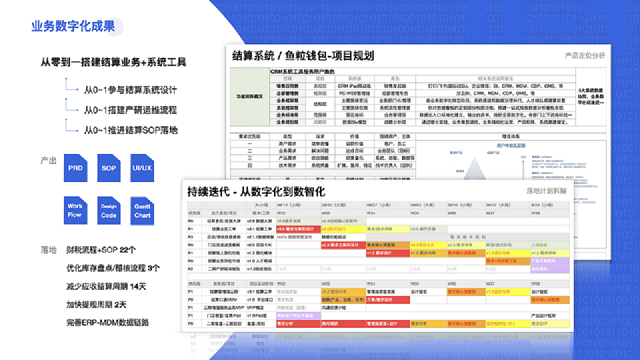 新奥彩王中王免费资料,项目管理推进方案_Superior33.24.83