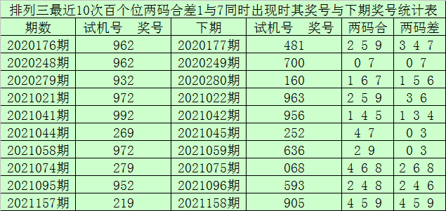 一肖爆富一码稳赢,完善的执行机制分析_至尊版95.33.83