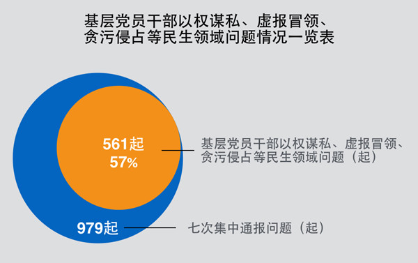 东莞最近查处腐败,全面应用分析数据_Advanced32.97.49