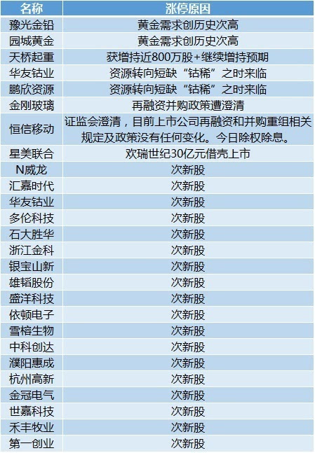 澳门6合和彩今晚开什么号码,统计分析解释定义_投资版16.71.21