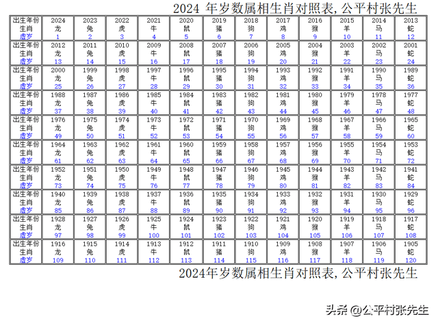 2024年生肖表完整版下载,最新核心解答定义_M版50.78.82