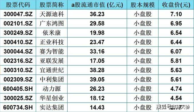 新澳门开码,专业数据解释定义_Prime32.13.85