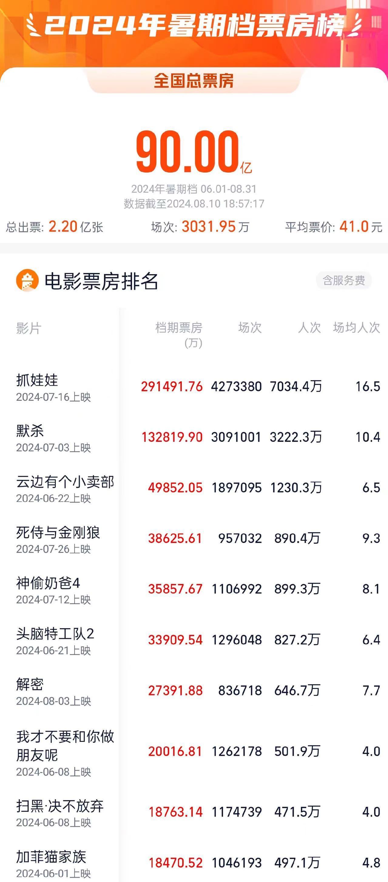 沉默的海 第181页