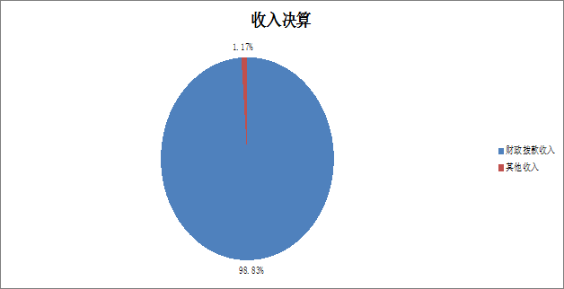 管家婆正版今晚开奖结果,状态解答解释落实_XE版59.98