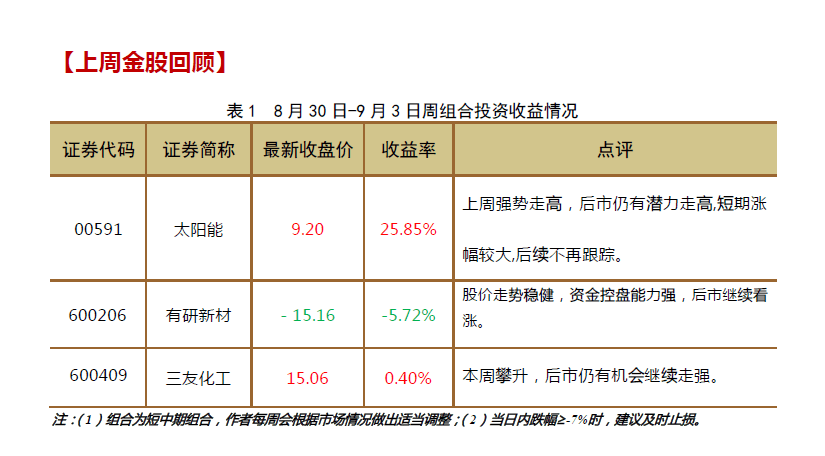 三期内必中一期,灵活性执行计划_投资版91.89.17
