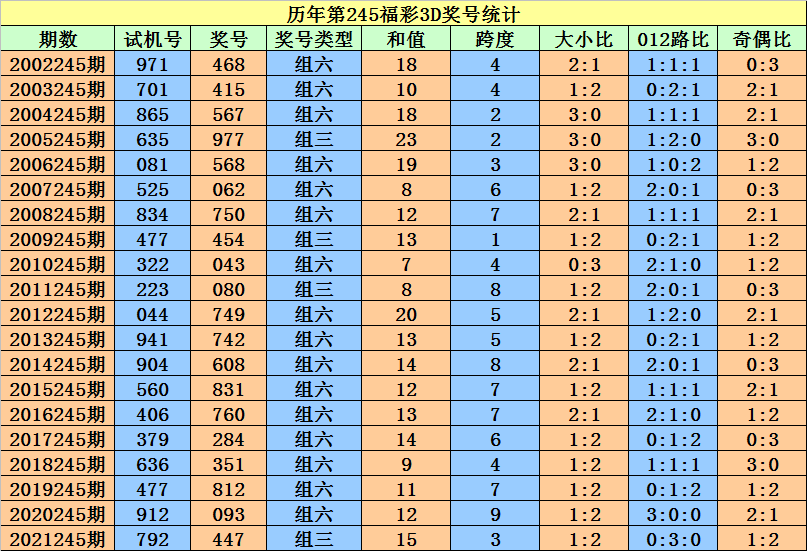 二四六蓝月亮精选期期准,深邃解答解释落实_领航版99.808