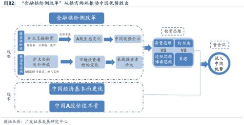 数据整合策略解析