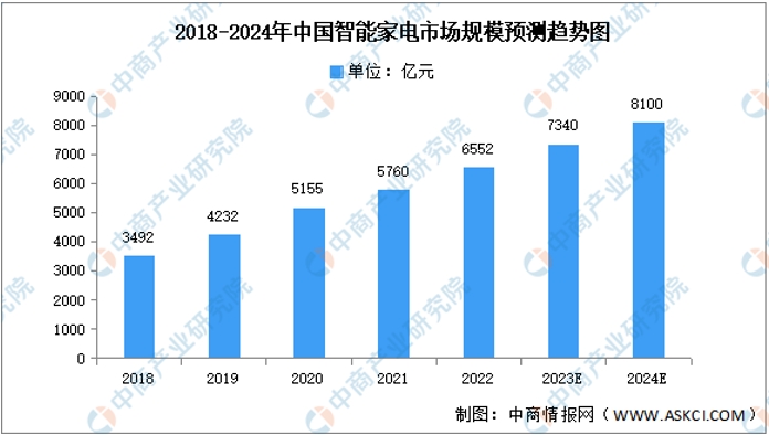 新澳2024年精准资料32期深度解析最新趋势与对策_智汇未来