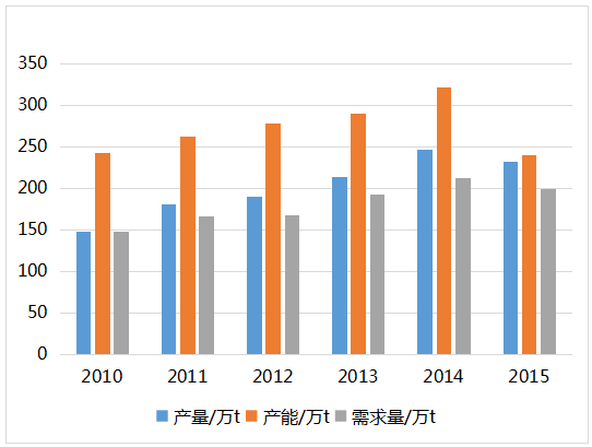 2024新澳最新开奖结果查询深度剖析趋势与预测_解析全景图！