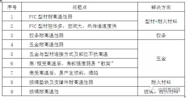 星星打烊 第87页