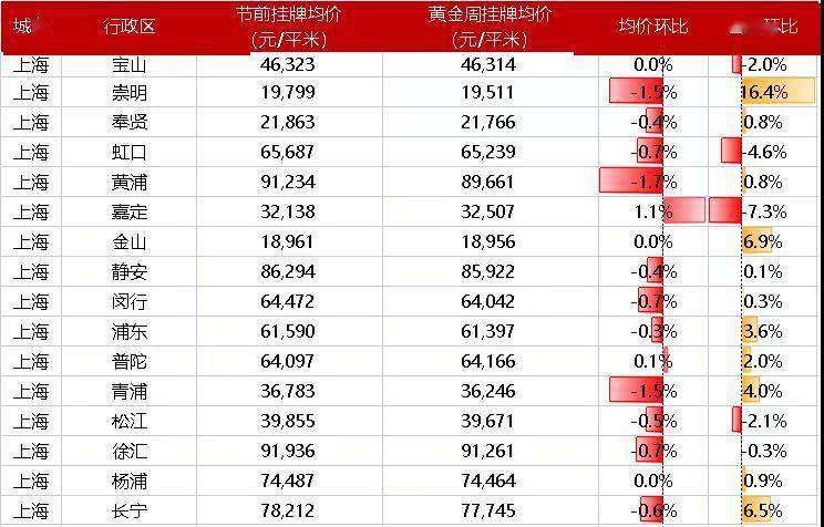 2024年香港挂牌正版大全全面解密最新榜单内幕_新视角探索