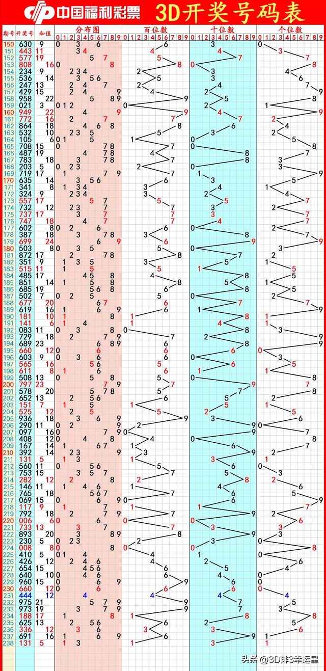 2024澳彩今晚开奖号码预测超准分析快速解读_TrendX99