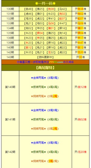 今期澳门三肖三码开一码,统计研究解释定义_V48.87.56