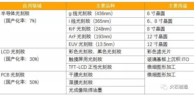 仿真方案实现
