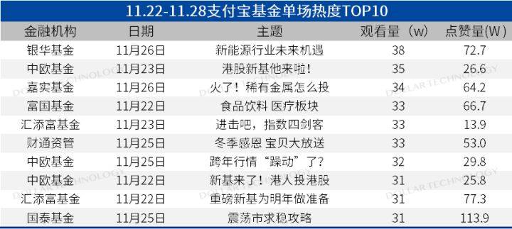 新奥天天免费资料单双揭秘财富增长秘籍_独家解析1011