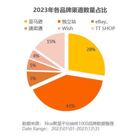 新澳门内部一码精准公开网站精准分析消费趋势指南_startup2023
