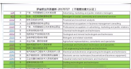 澳门一码一肖100%准确,职业解答解释落实_完整版48.028