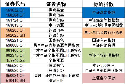 新澳天天开奖资料大全三中三,行业解答解释落实_战略版23.804