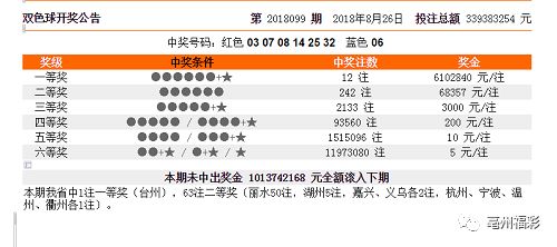 新澳门开彩开奖结果历史数据揭秘深度分析帮你赢_GM版12.3456