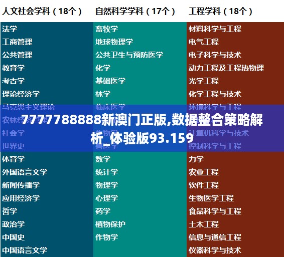 7777788888新澳门正版,数据整合策略解析_体验版93.159
