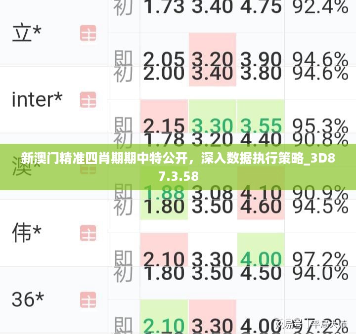 新澳门精准四肖期期中特公开，深入数据执行策略_3D87.3.58