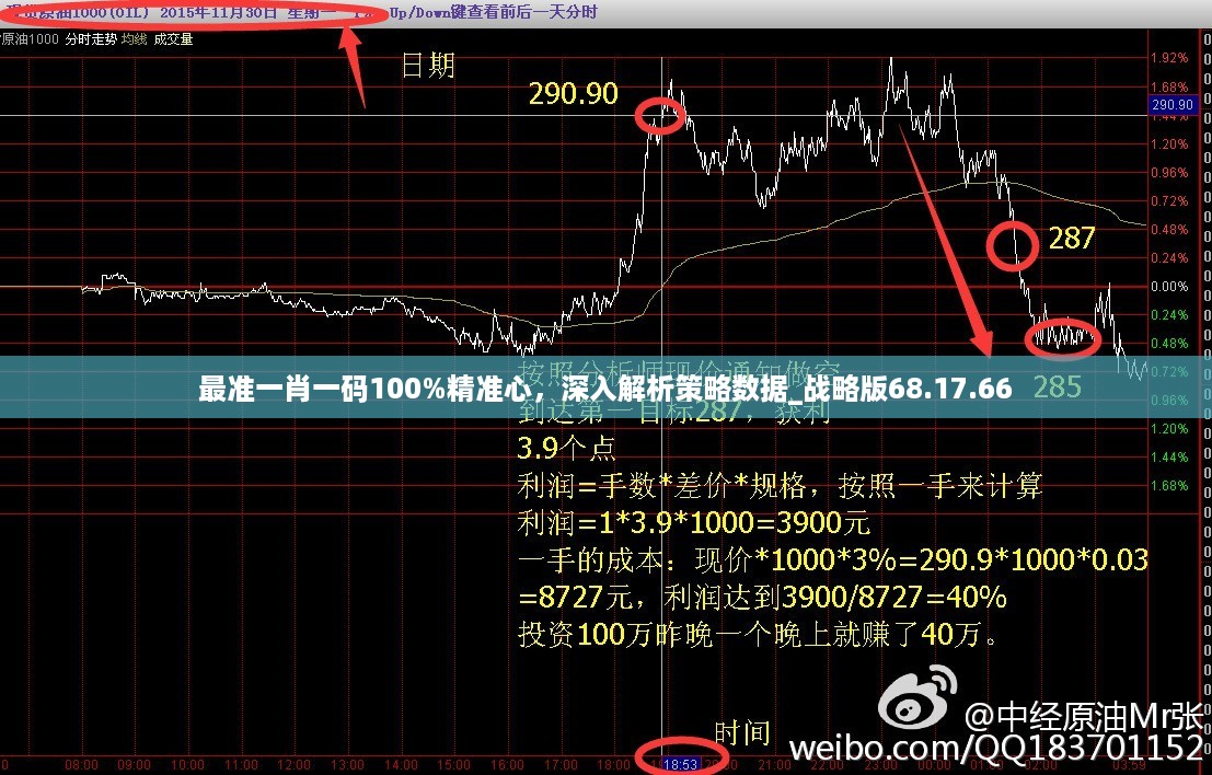 最准一肖一码100%精准心，深入解析策略数据_战略版68.17.66