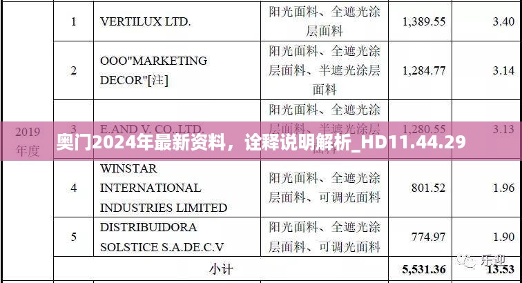 奥门2024年最新资料，诠释说明解析_HD11.44.29
