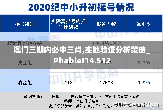 澳门三期内必中三肖,实地验证分析策略_Phablet14.512