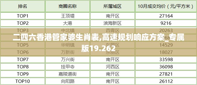 二四六香港管家婆生肖表,高速规划响应方案_专属版19.262