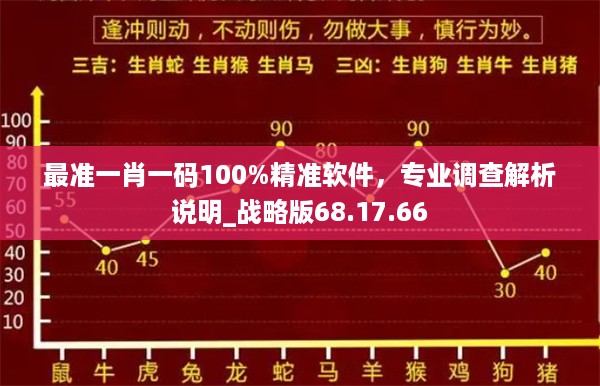 最准一肖一码100%精准软件，专业调查解析说明_战略版68.17.66