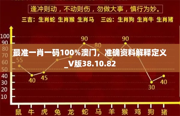 最准一肖一码100%澳门，准确资料解释定义_V版38.10.82